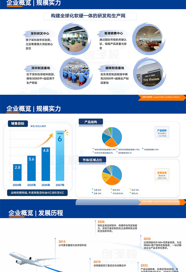 跨境安防监控摄像头源头工厂深圳越南双制造基地OEMODM软硬件定制