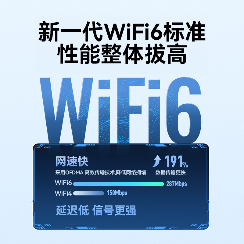 无线网卡wifi6免驱USB无线WiFi蓝牙二合一接收器适用台式机笔记本|undefined