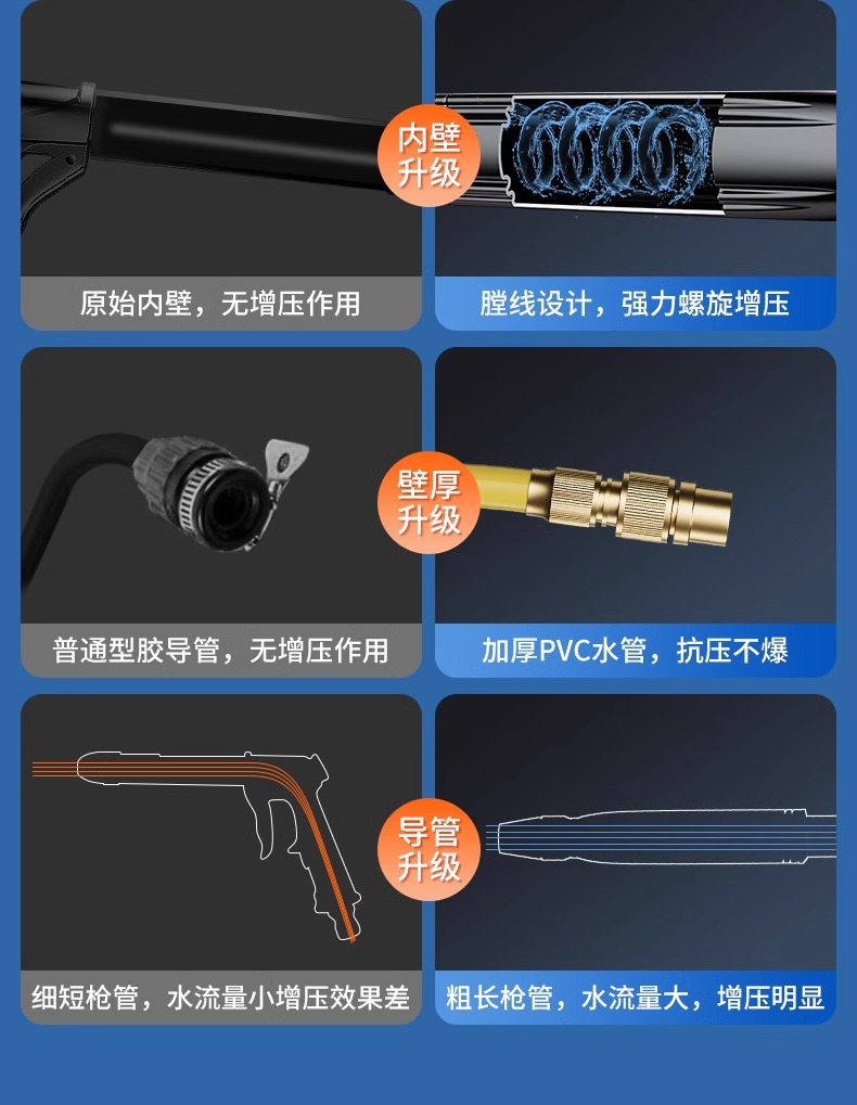 Car Washing Water Gun Household Washing High Pressure Powerful Artifact Water Spray Gun Nozzle Tap Water Pipe Hose Pressurized Pressure