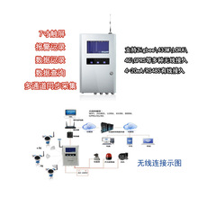 纽福斯NF-008集中式高端报警控制主机网络版气体检测多通道控制器