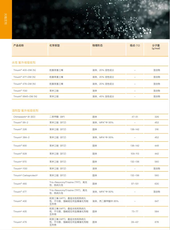 巴斯夫 Tinuvin 400-DW (N) 光稳定剂 羟基苯基三嗪 20% 活性成分