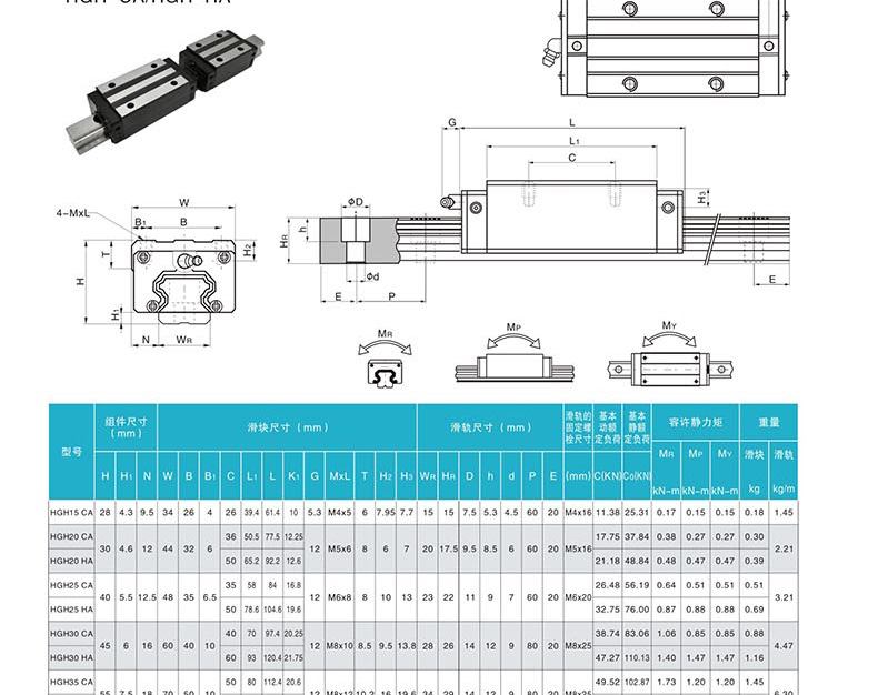国产上银互换HGH/HGW系列导轨滑块高组装四方型法兰型直线滑动导-阿里巴巴