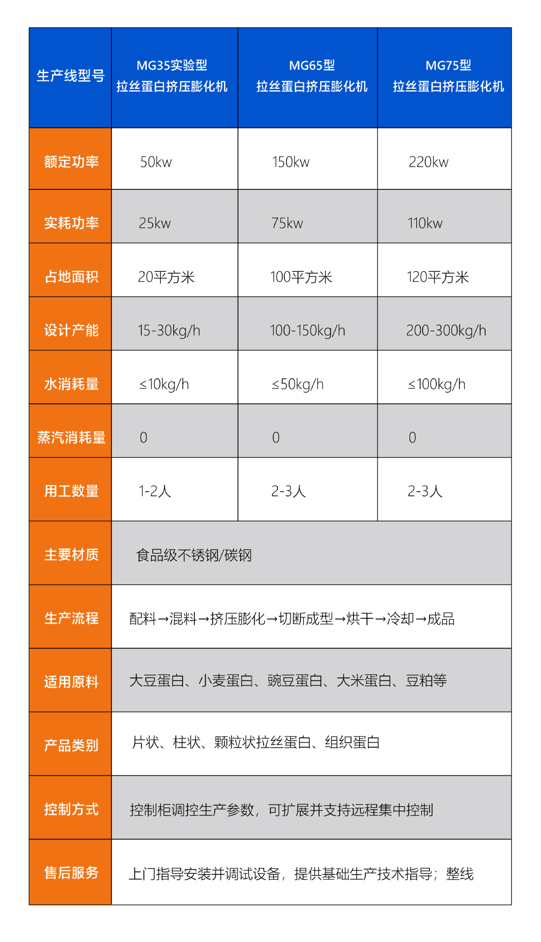 拉丝蛋白生产线详情页 (6).jpg