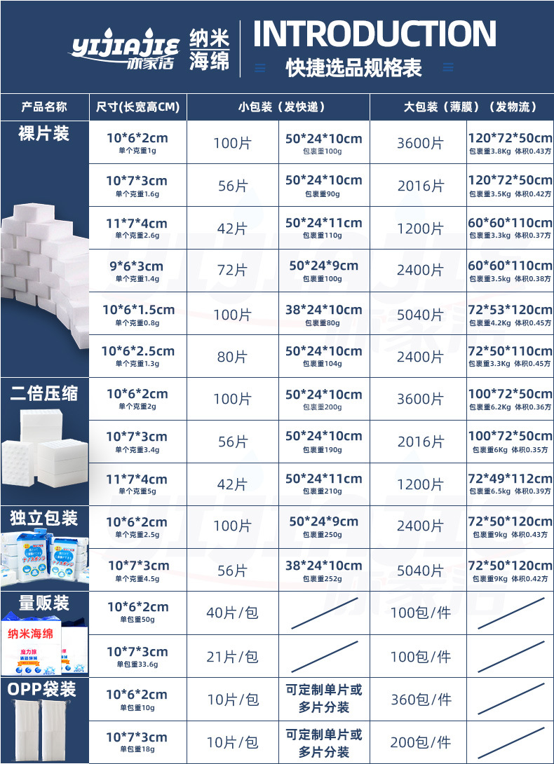 亦家洁产品规格表_01