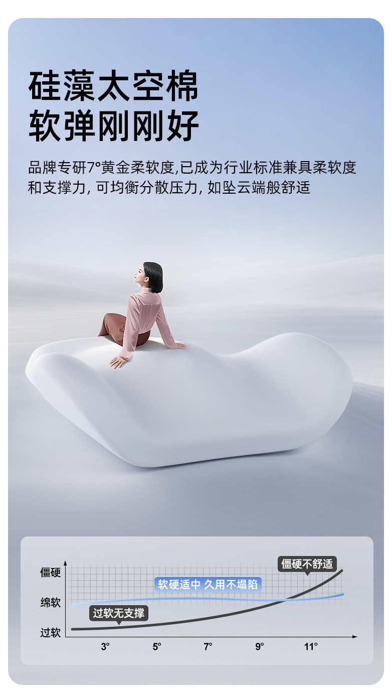 Aichewu Car Headrest Neck Pillow Pair of In-Car Pillows High-End Memory Foam Cartoon Cute Lumbar Support for Car Use