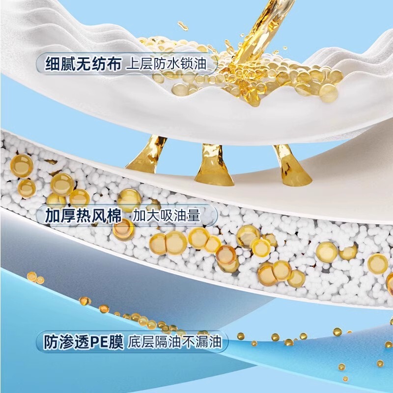 キッチンレンジフード油取り紙レンジフードトップ油取りマット油取り綿厚手ダストカバー防湿油止め灰|undefined