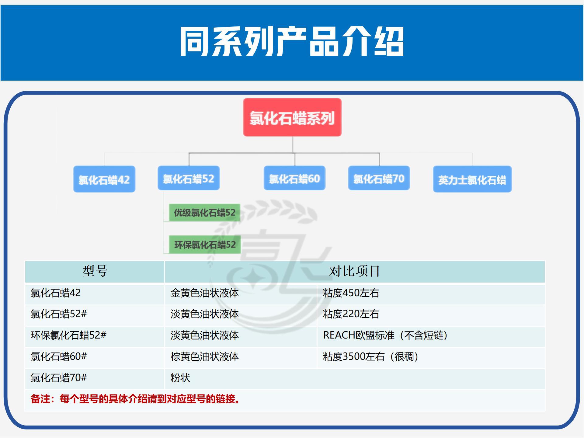 氯化石蜡52详情页_02.jpg