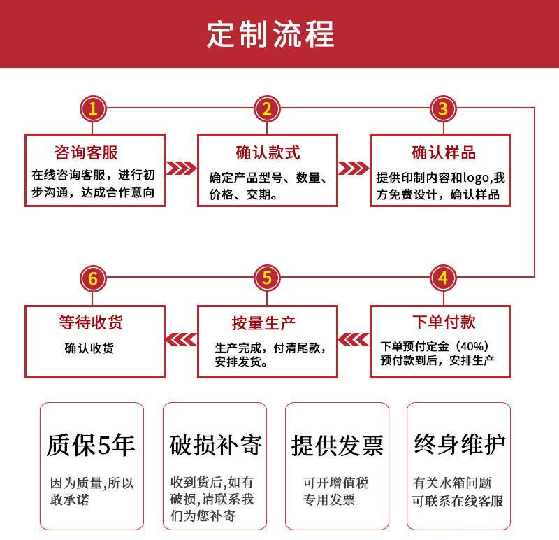 定制