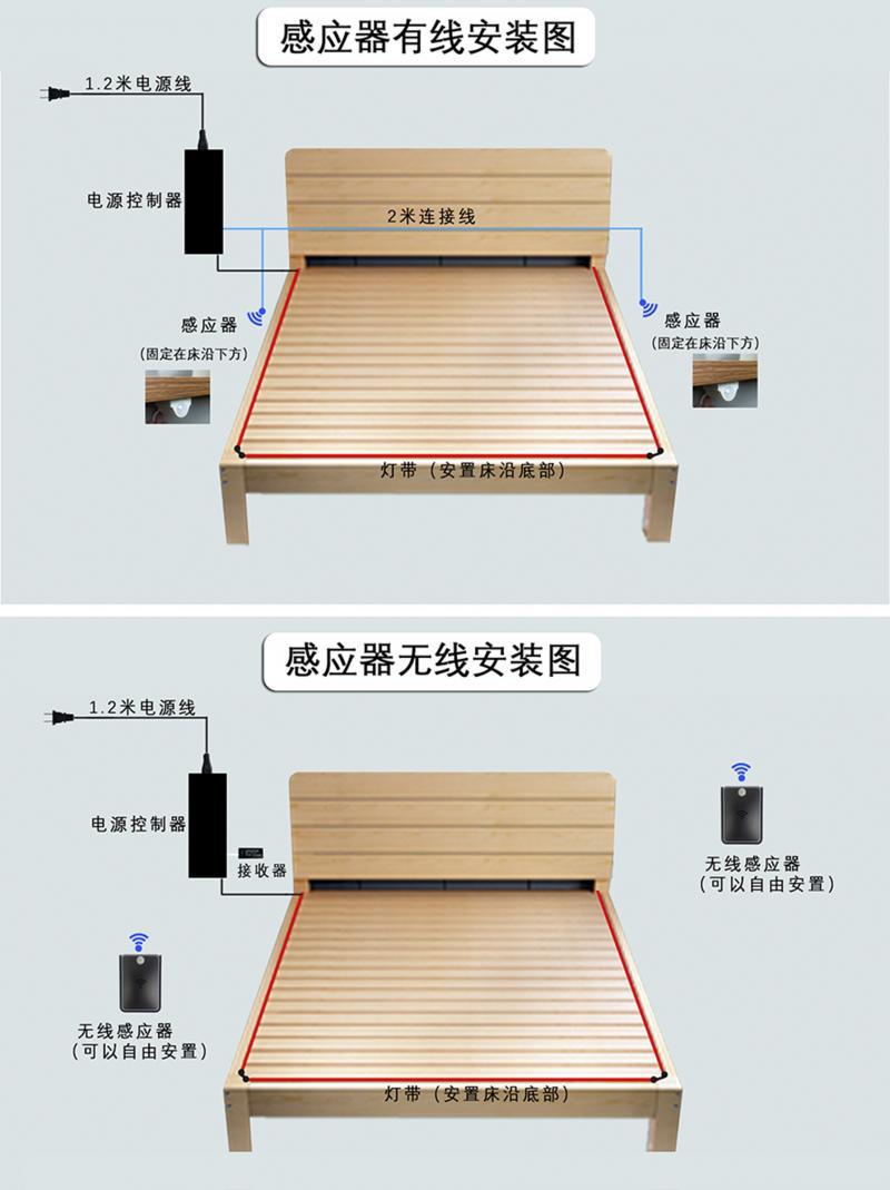 智能悬浮床感应灯条卧室晚上起夜床底感应灯带自粘无线床下氛围灯