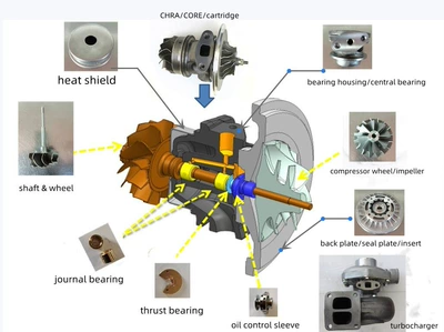 465636, Supercharger