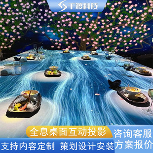 3dȫϢͶӰ�͏d���滥��ͶӰ5DȫϢ����ʽ��Ӱ�͏d�����滥��ͶӰ