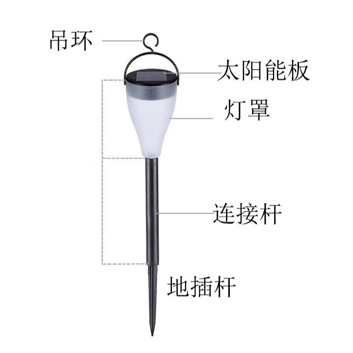 ̫ܲƺ ͥԺƻز̫ܻ԰ledӦ