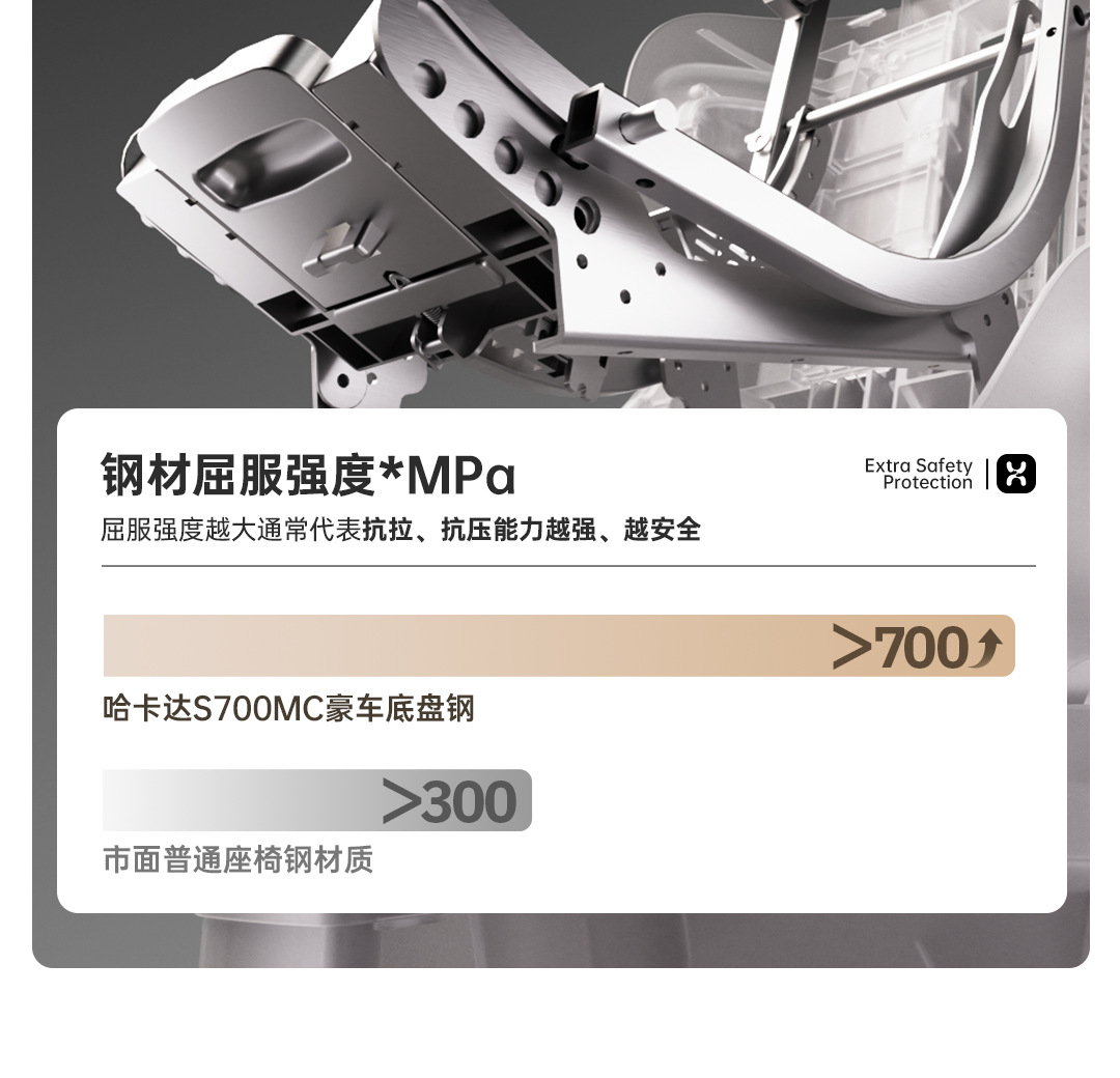Hagaday Safety Seat for Infants, Suitable for Zhixing 3 and Zhixing 5 Cars, for Children Aged 0-12, with Ventilation