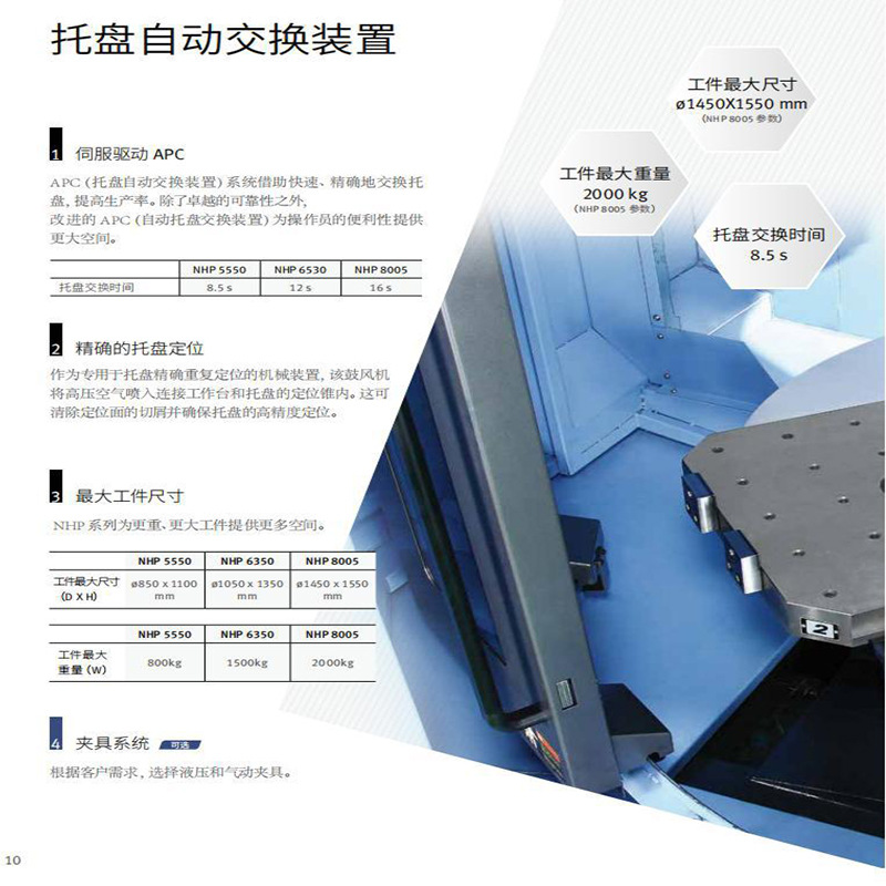 �϶�������ԭ��ɽ���������ٸ���������ʽ�ӹ�����NHP6350