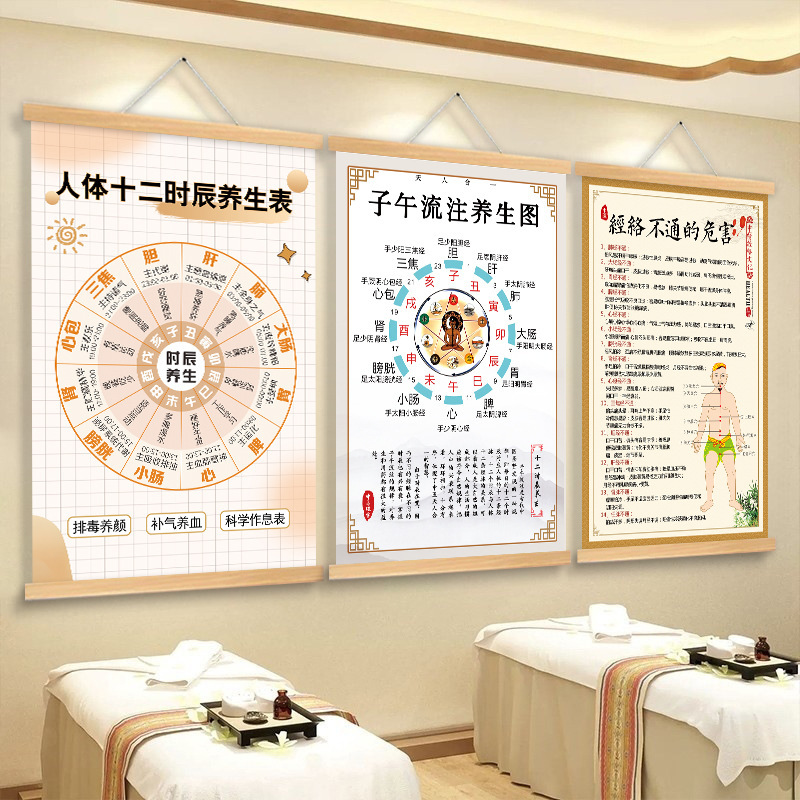 Meridian Flow Health Poster Twelve-Hour Chart Traditional Chinese Medicine Health Center Beauty Salon Decorative Hanging Painting Health Poster Hb