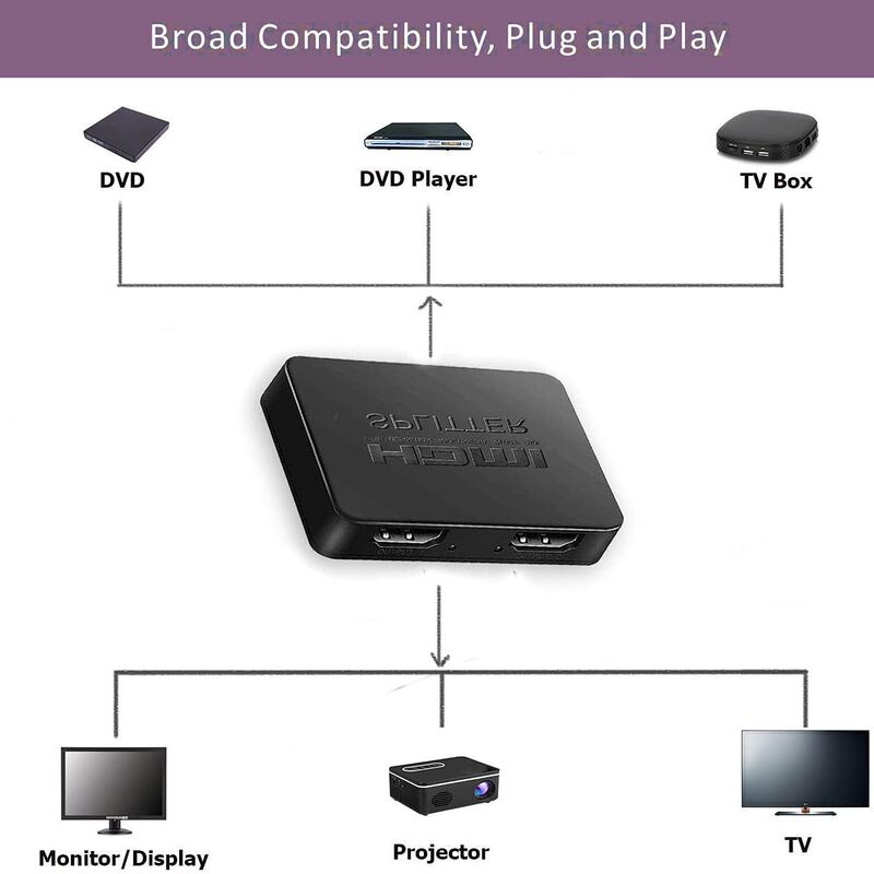 HDMI分配器一進二出一分四サポート1080P 4K * 2K 3dサポートps 4x BOX|undefined