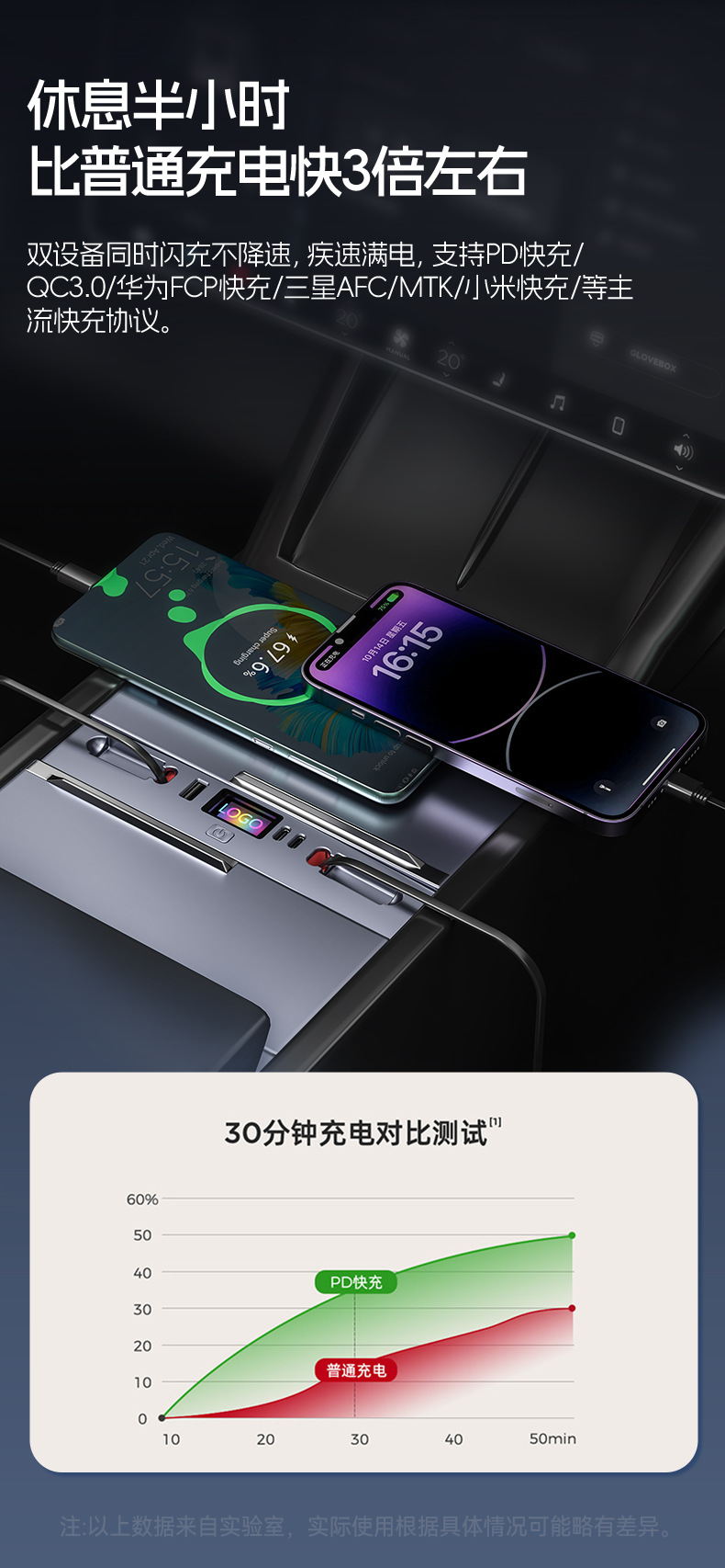 Suitable for the New Model Y/3 Tesla Central Control Expansion Dock Retractable Fast Charging Car Charger