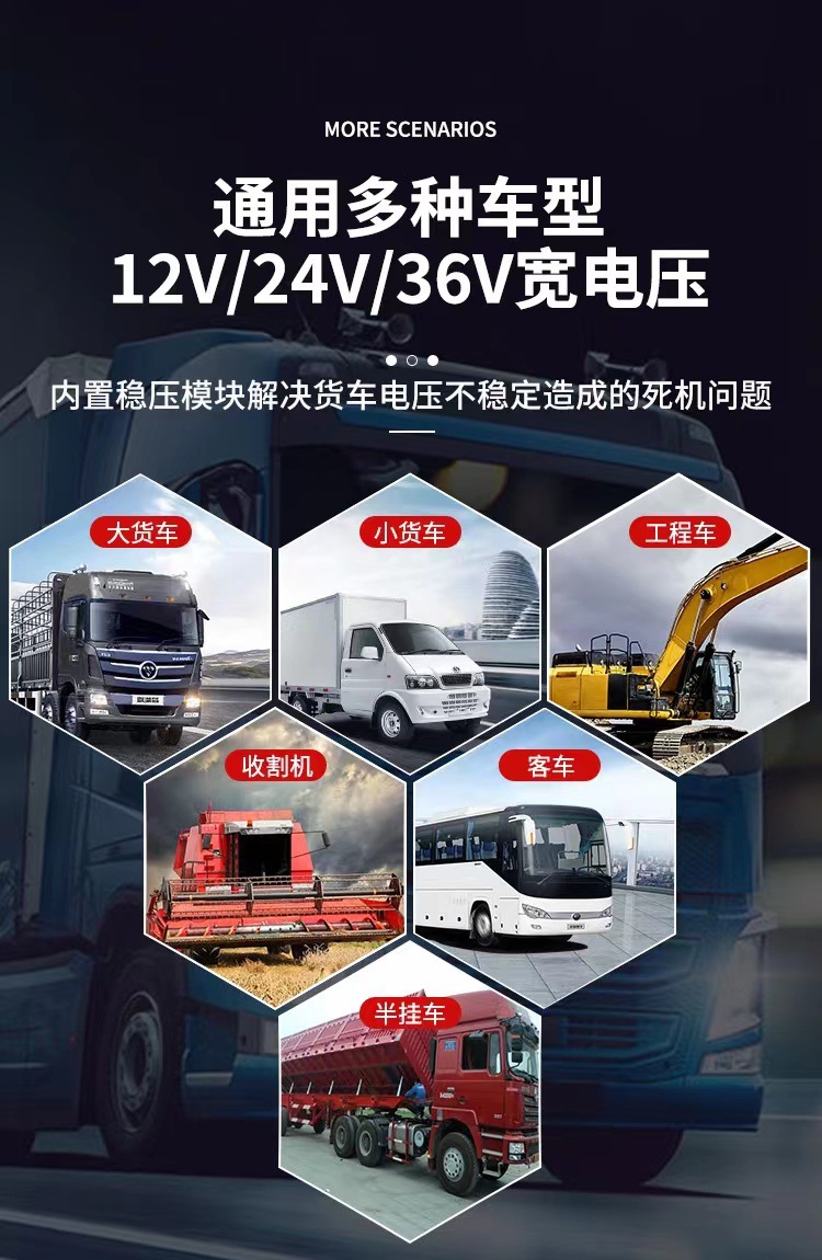 360-degree panoramic recorder, AI-powered smart surround-view dashcam, integrated imaging system for trucks and excavators
