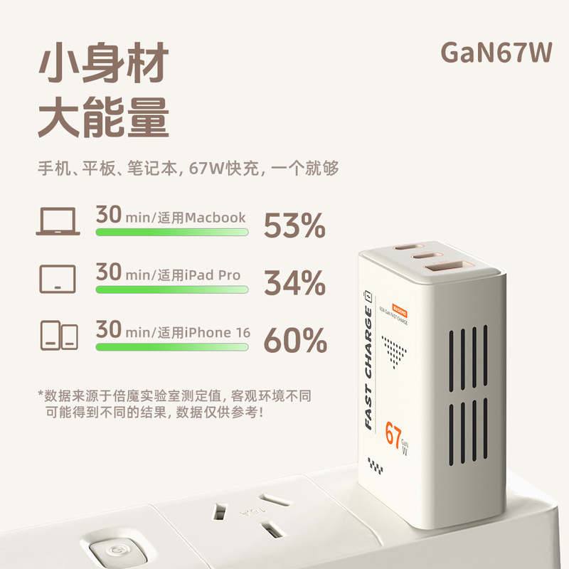 【3C认证】倍魔67W氮化镓三口充电器超级快充适用于苹果华为安卓.|undefined