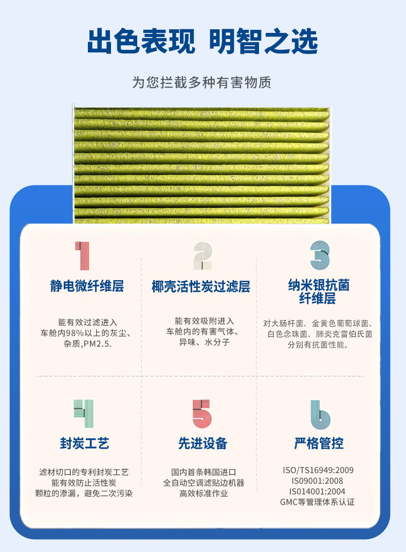 Fulisheng Fragrance Air Freshener is compatible with WENJIE and is available in stock. It is a high-quality nano-silver activated carbon multi-effect fragrance air conditioning filter