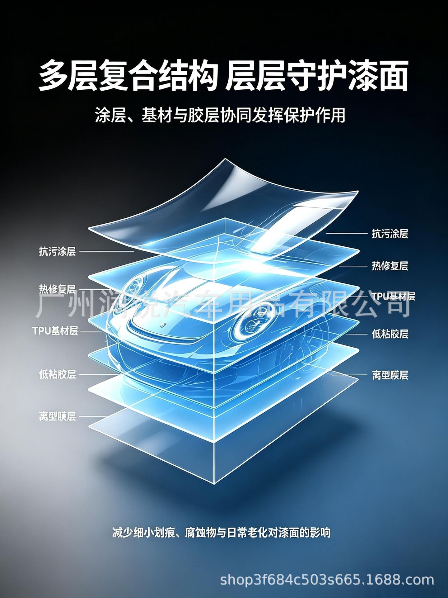 Factory direct supply for cross-border sales: TPU car paint protection film, invisible car wrap, PPF, high-gloss, scratch-resistant, and self-healing