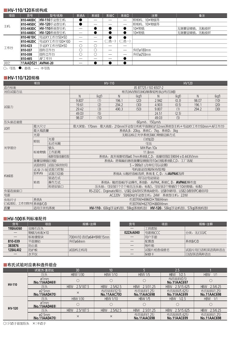 三豐mitutoyo顯微維氏硬度計(jì)HM-100