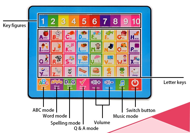 Learning machine, toy, reading machine, training, early education, English