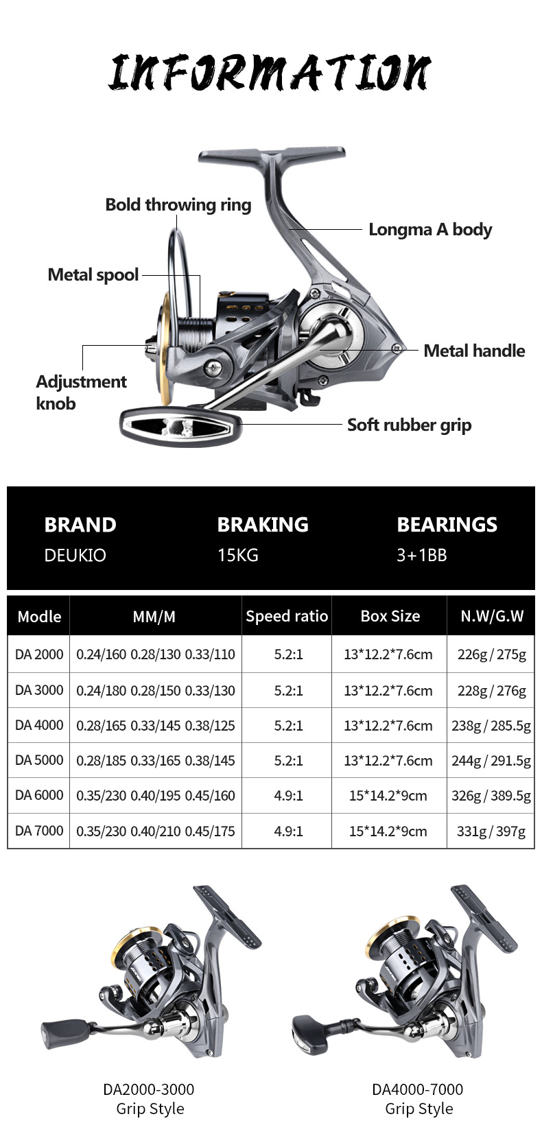 DEUKIO Spinning Wheel Image 2