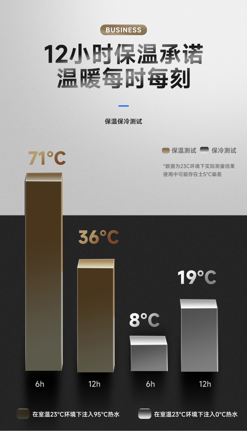 外贸跨境304不锈钢保温杯套装手提袋礼盒装提手商务礼品杯子批发详情4