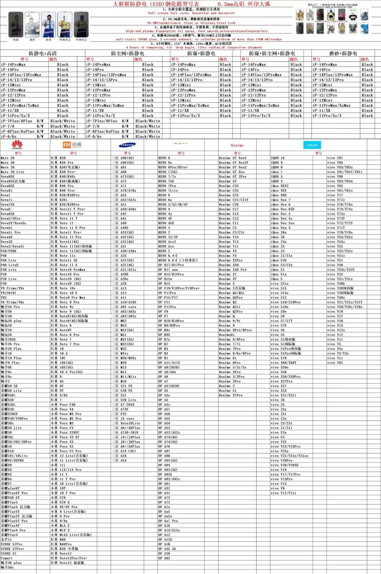 猩猩钢化膜型号表