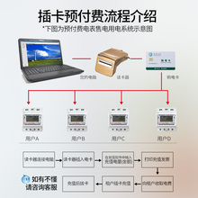 人民高科单相导轨式预付费电表智能插卡电能表IC卡轨道式卡表瑞知