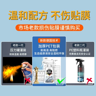 Car, Front Windshield and Rearview | Automotive glass defogging agent
