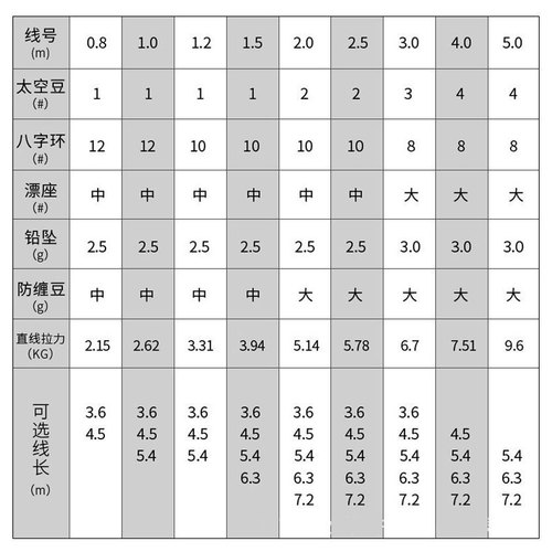 Yiliu fishing line main line finished line set tied set Taiwan fishing crucian carp reinforced joint head double cotton PE line