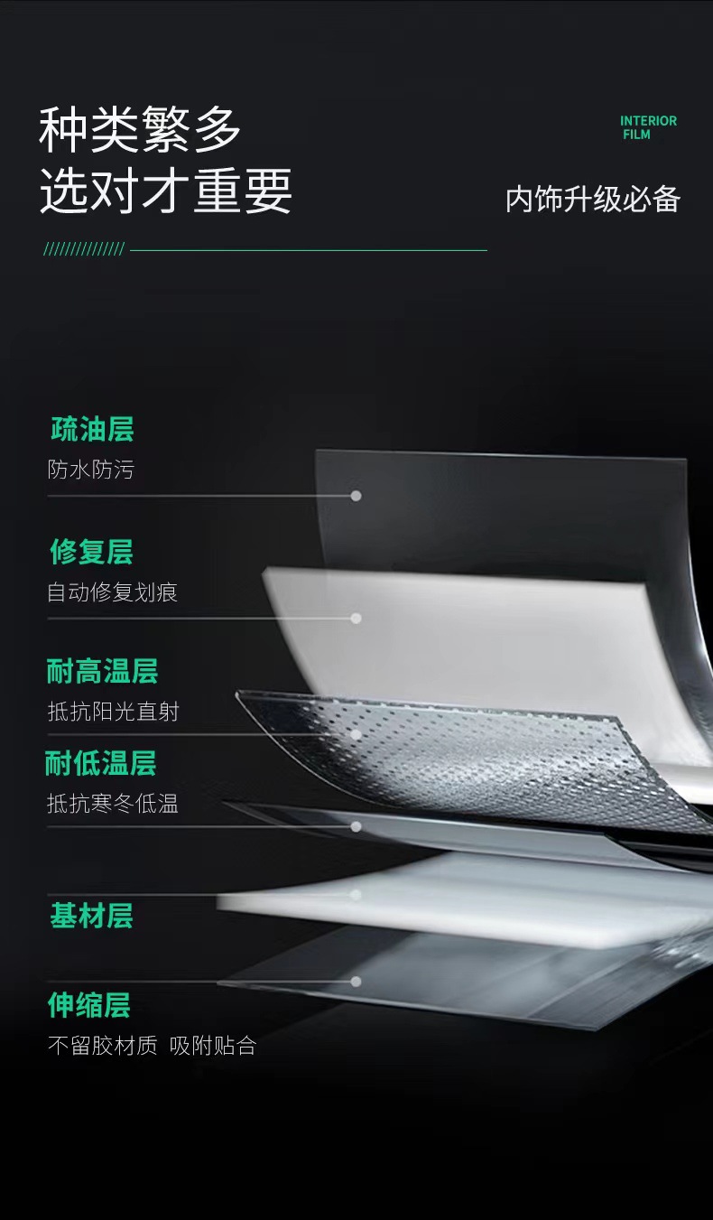 For 21-25 Volkswagen CC center console interior film TPU protection