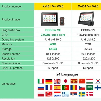 Support 3S+ Launch Diagnostic – Avtomobil diaqnostika alətləri