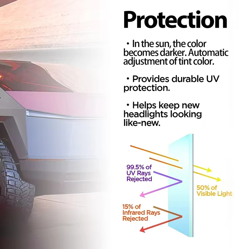 Tpu Light-Controlled Color-Changing White to Purple Car Headlight Film Cross-Border Exclusive Supply Suitable for Tesla Cybertruck