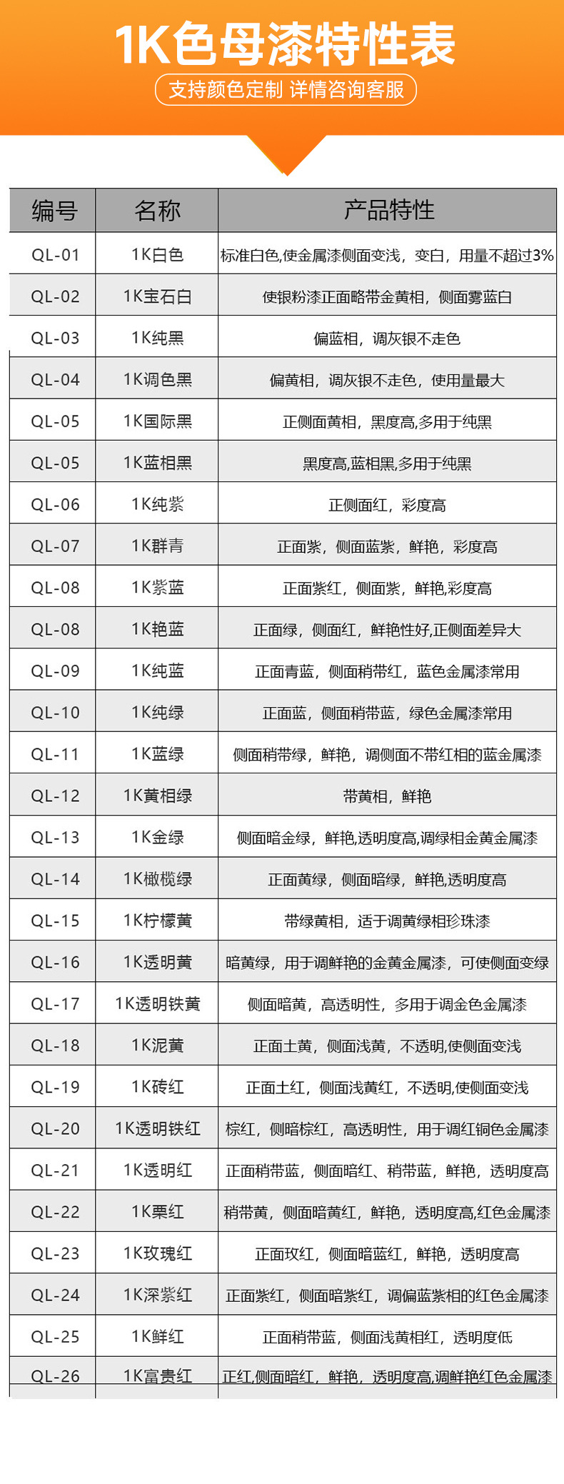 Automotive Color Paint 1K Single-Component Refurbishment Anti-Rust Paint Metallic Paint Car Body Paint Spray Paint Finished Paint Mix