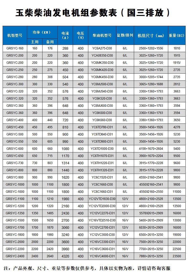 08玉柴（国三）参数表（格锐斯）