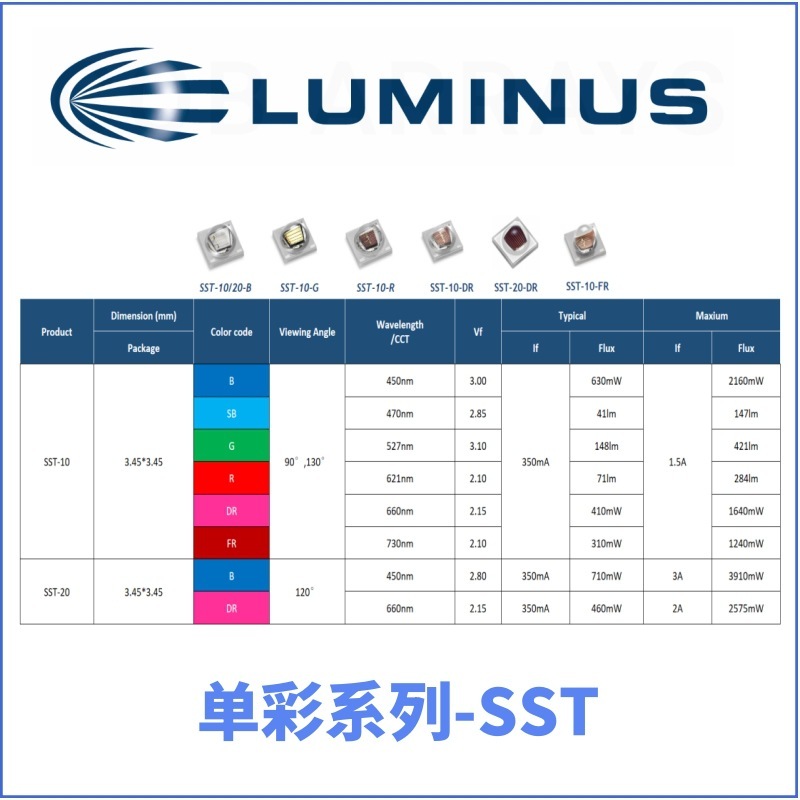 ランミナス 7070 ランプビーズ 70WSFT90XWS65MLUMINUS7070 ハイパワー 70WLED オリジナル|undefined