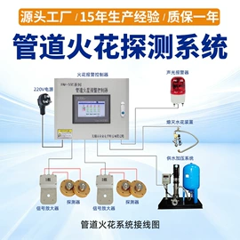 压力变送器;在线监测仪;温湿度变送器
