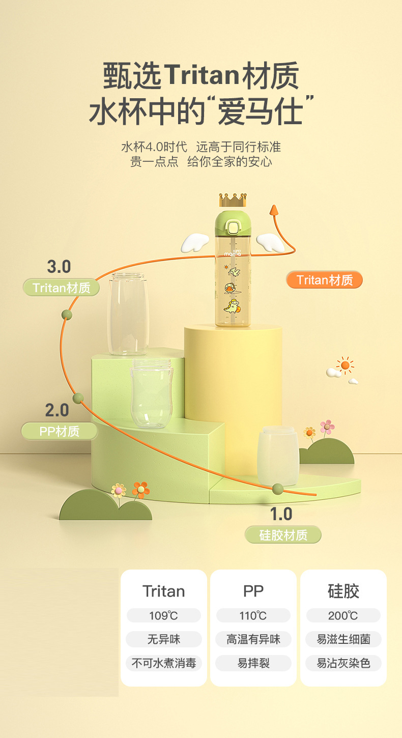 学生儿童水杯子夏季运动水壶孕产妇专用tritan带吸管直饮壶详情4
