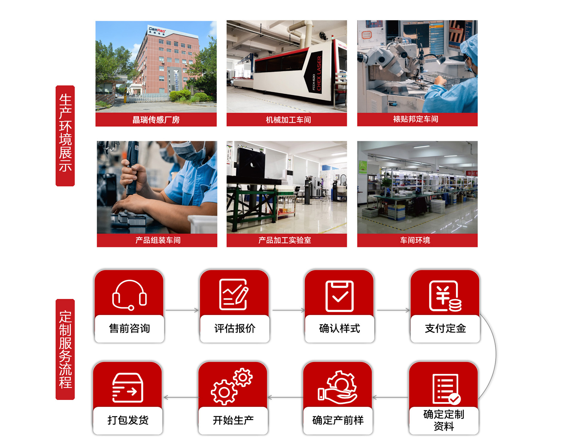 1688工厂环境定制服务流程
