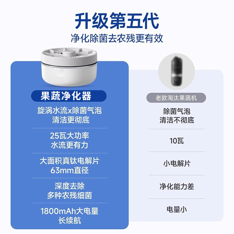 跨境无线果蔬清洗净化器食材清洗机家园水果除菌除农残自动洗菜机|undefined