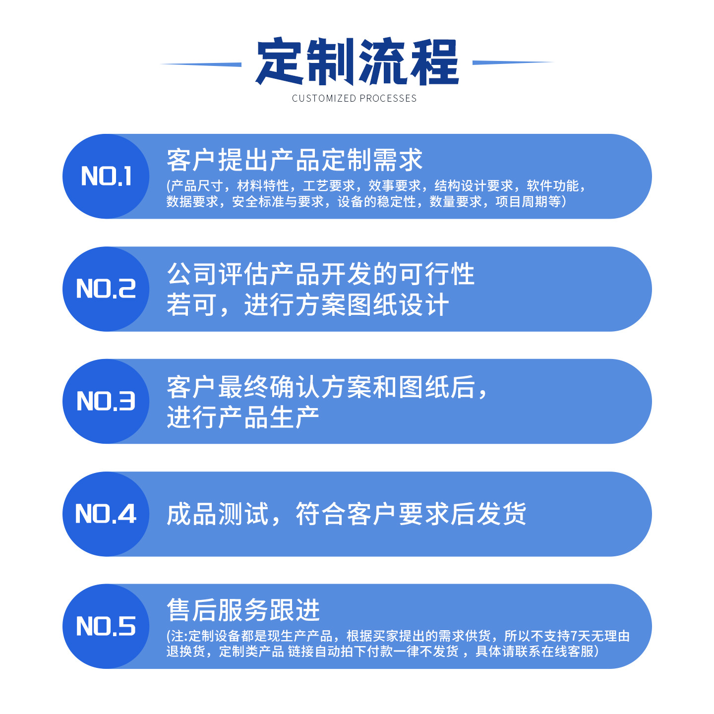 Non-standard customized industrial robots (deposit)