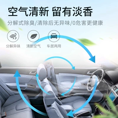 Sterilization, Antibacterial Spray, Car Deodorizing – Air cooling agent for vehicle