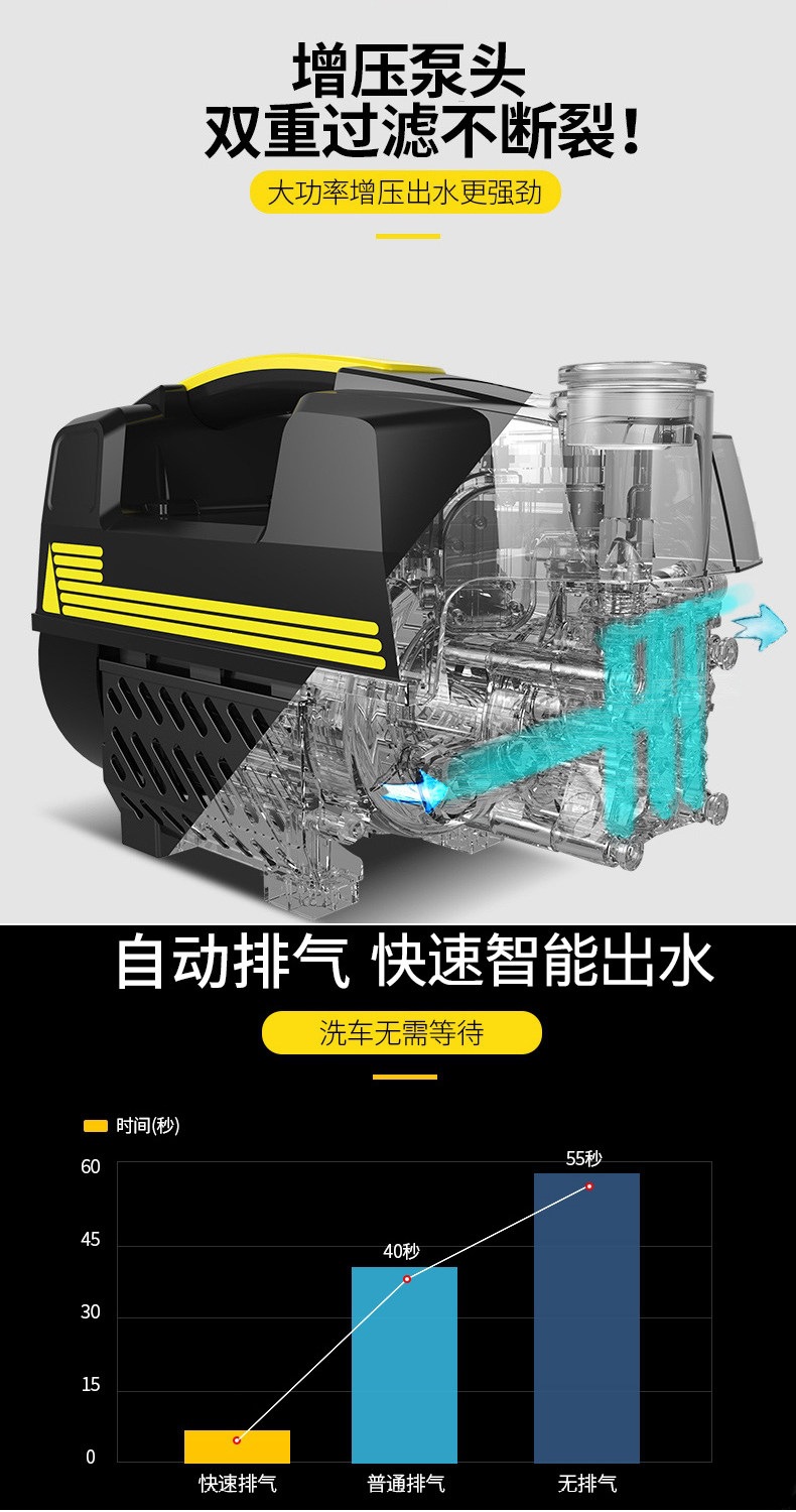 Guide Car S2 King Kong Car Washing Machine for Home Use 220V All-Copper Induction High-Pressure Car Washing Pump Car Cleaning Machine