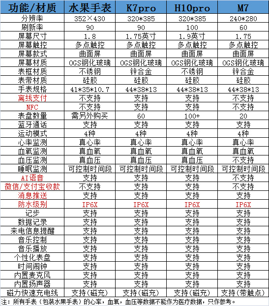 深圳厂家智能手表手环 定位防水体温心率通话 安卓智能运动手錶详情1