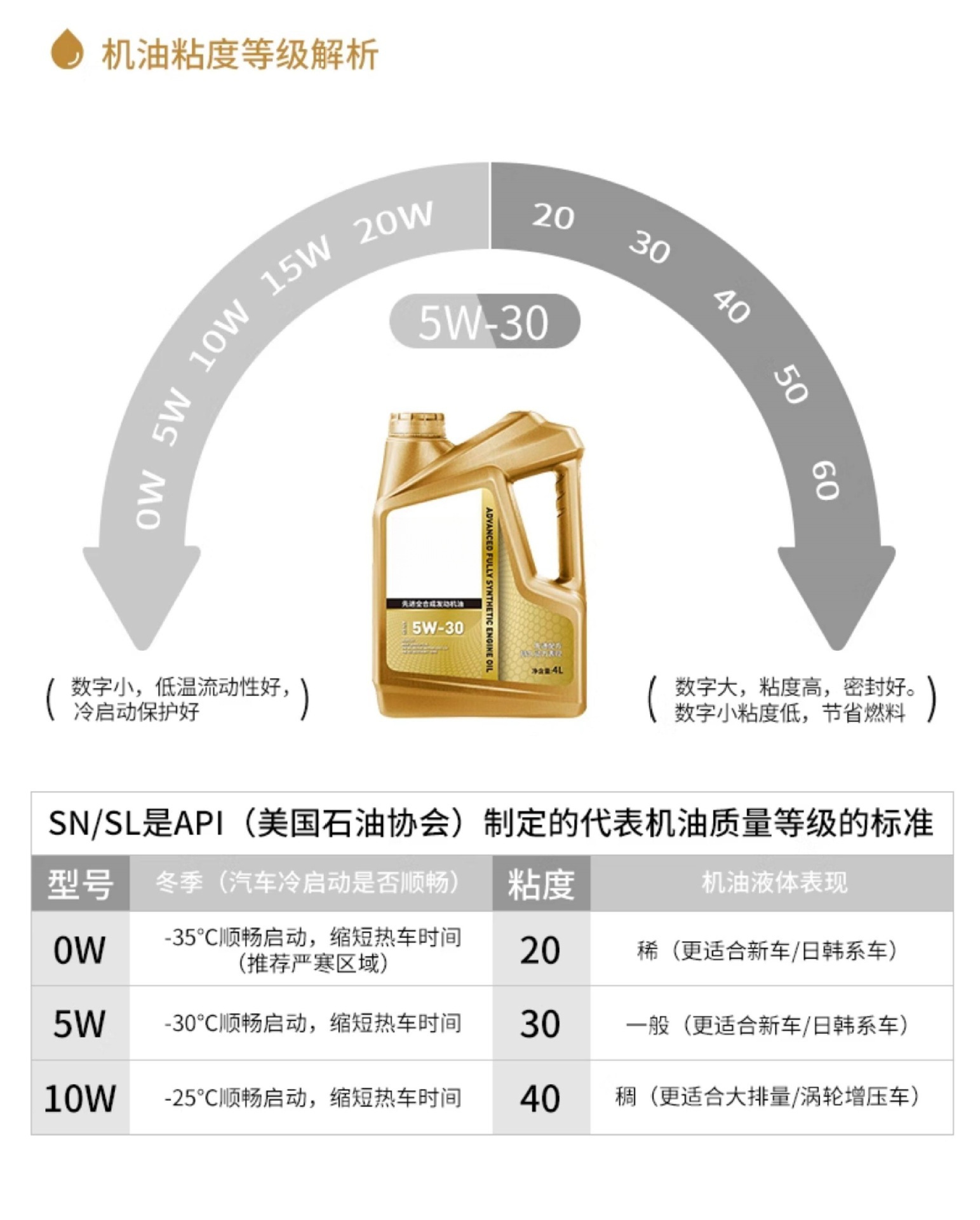 All-Season Universal Automotive Engine Oil, Fully Synthetic Gasoline Engine Oil, Sn Passenger Car Engine Lubricant