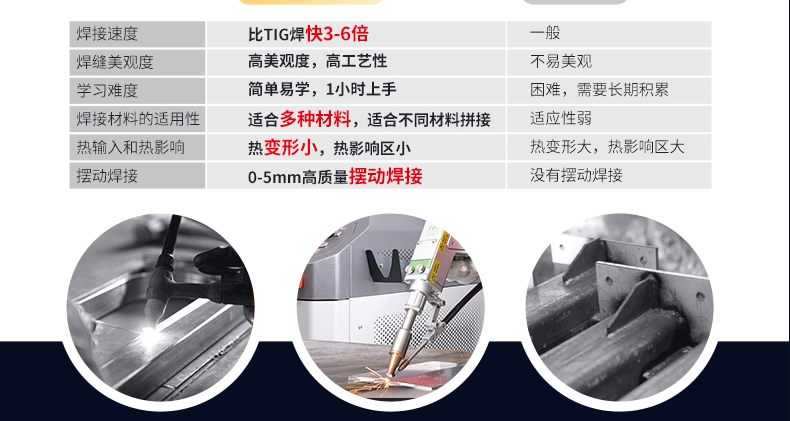定制品-手持激光焊机-详情页_06.gif