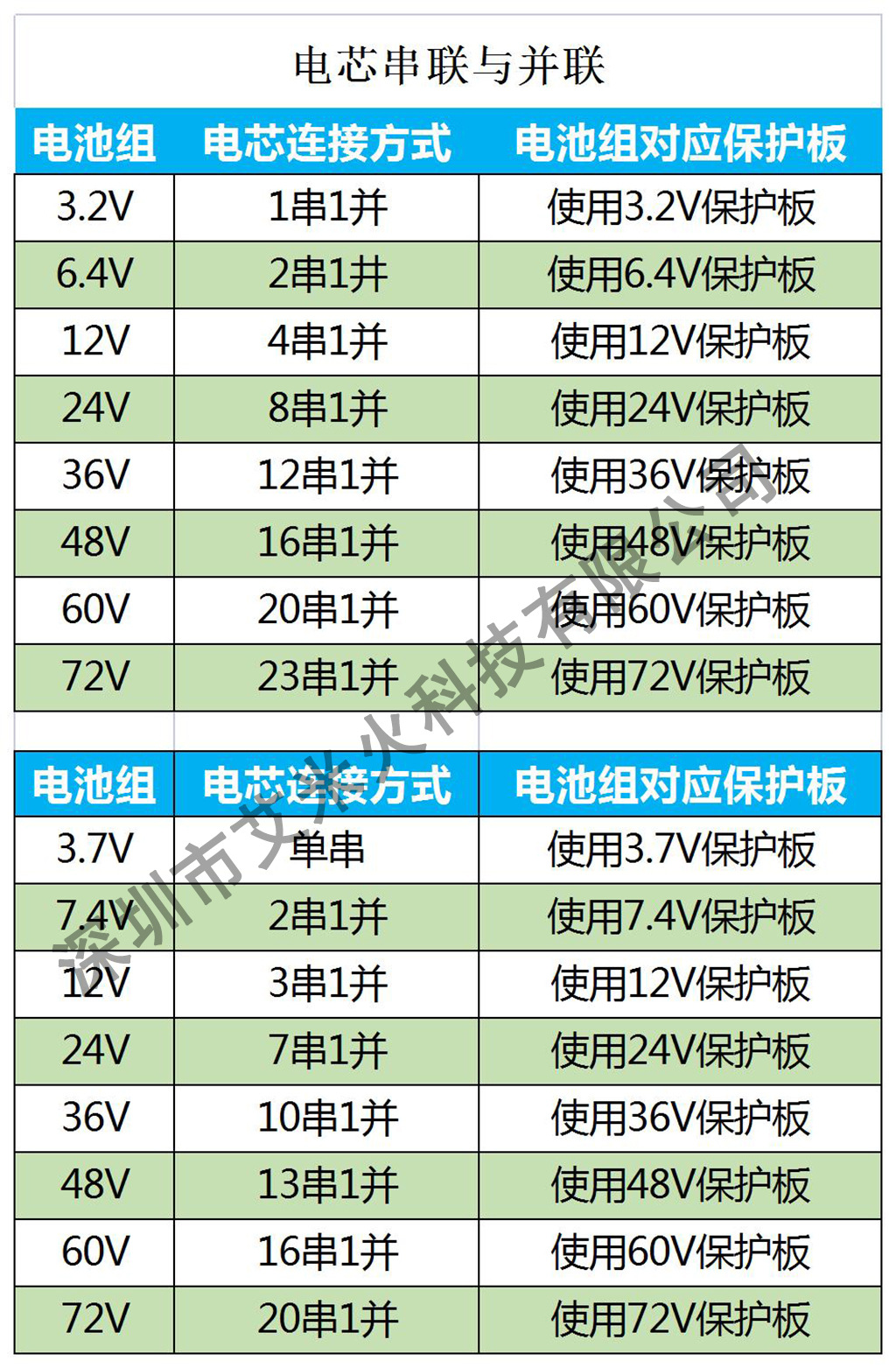 3.2V 3.7V串并联V数-印